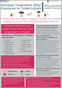 Window Treatment After Exposure to Tuberculosis: What Parents Need to Know